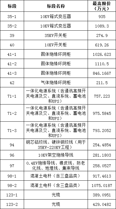 首页| 尊时凯龙中国集团官方网站