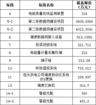 首页| 尊时凯龙中国集团官方网站
