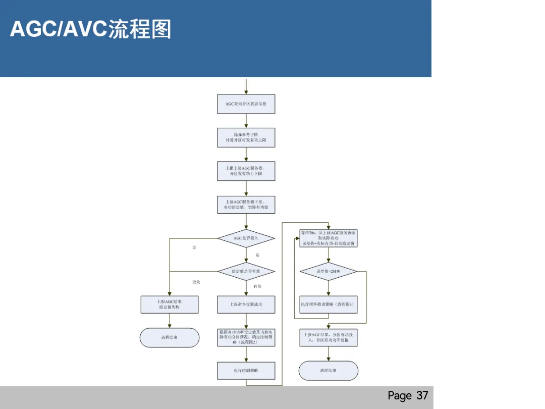 首页| 尊时凯龙中国集团官方网站