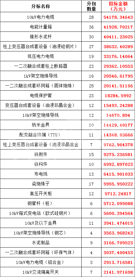 首页| 尊时凯龙中国集团官方网站