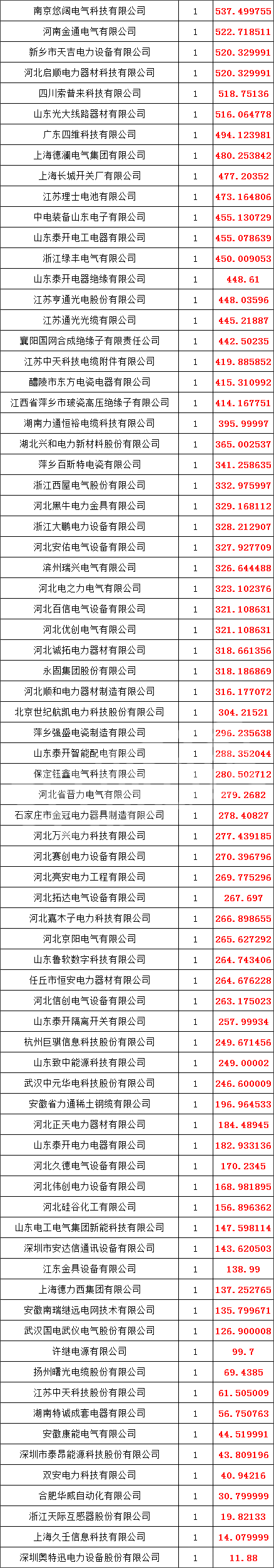 首页| 尊时凯龙中国集团官方网站