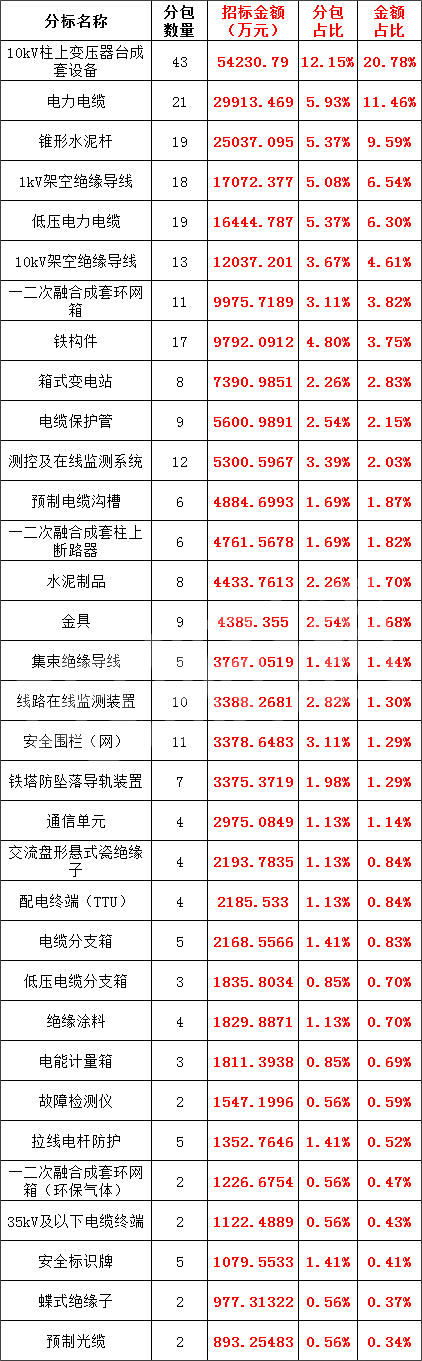 首页| 尊时凯龙中国集团官方网站