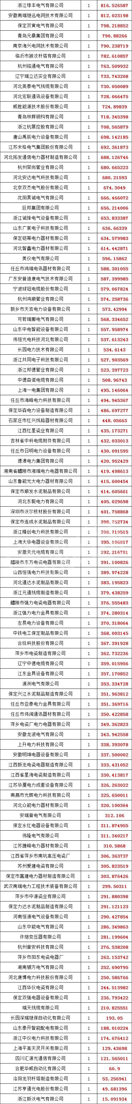 首页| 尊时凯龙中国集团官方网站