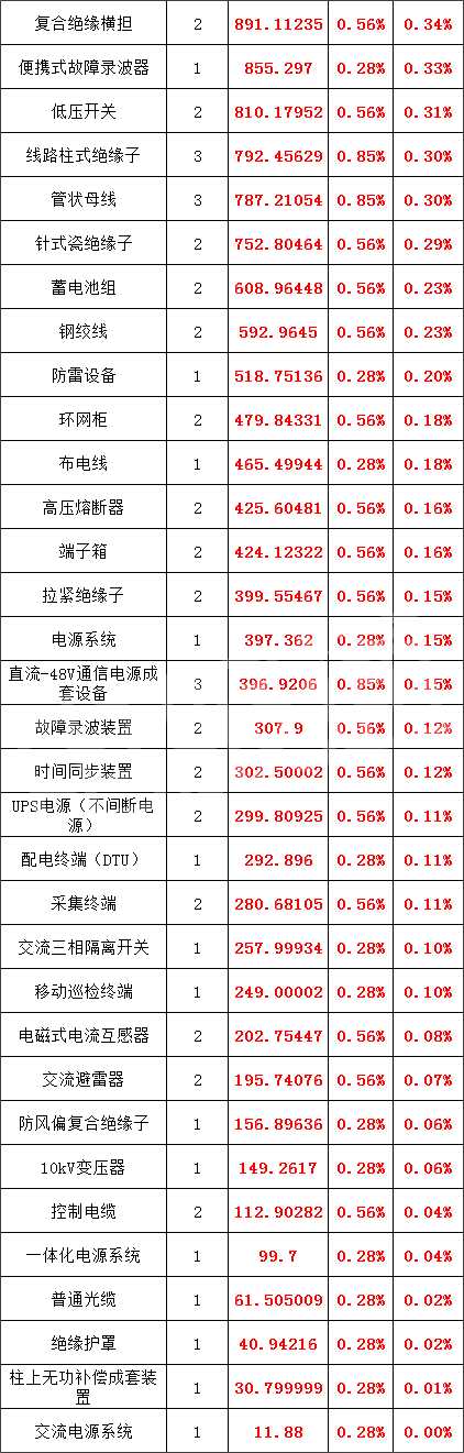 首页| 尊时凯龙中国集团官方网站