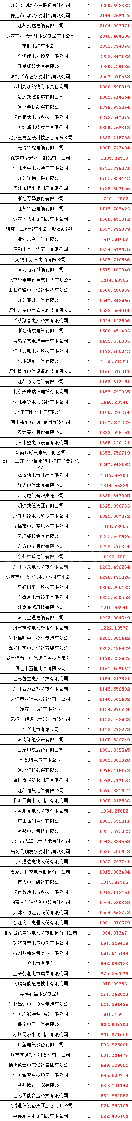 首页| 尊时凯龙中国集团官方网站