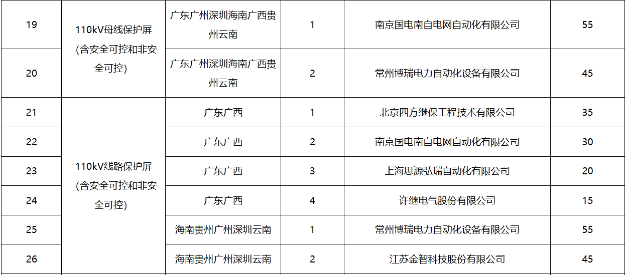 首页| 尊时凯龙中国集团官方网站