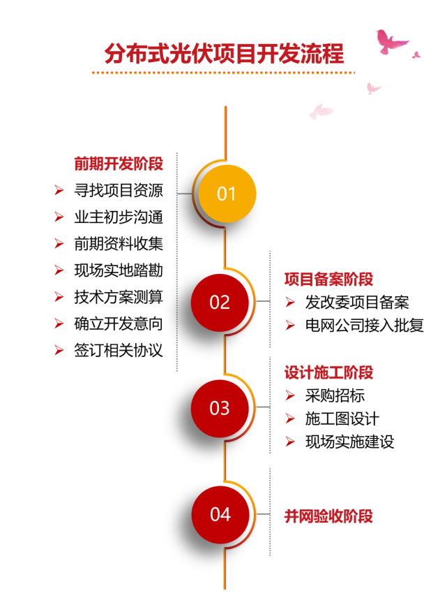 首页| 尊时凯龙中国集团官方网站