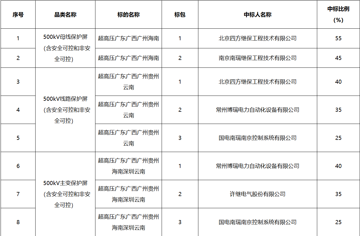 首页| 尊时凯龙中国集团官方网站