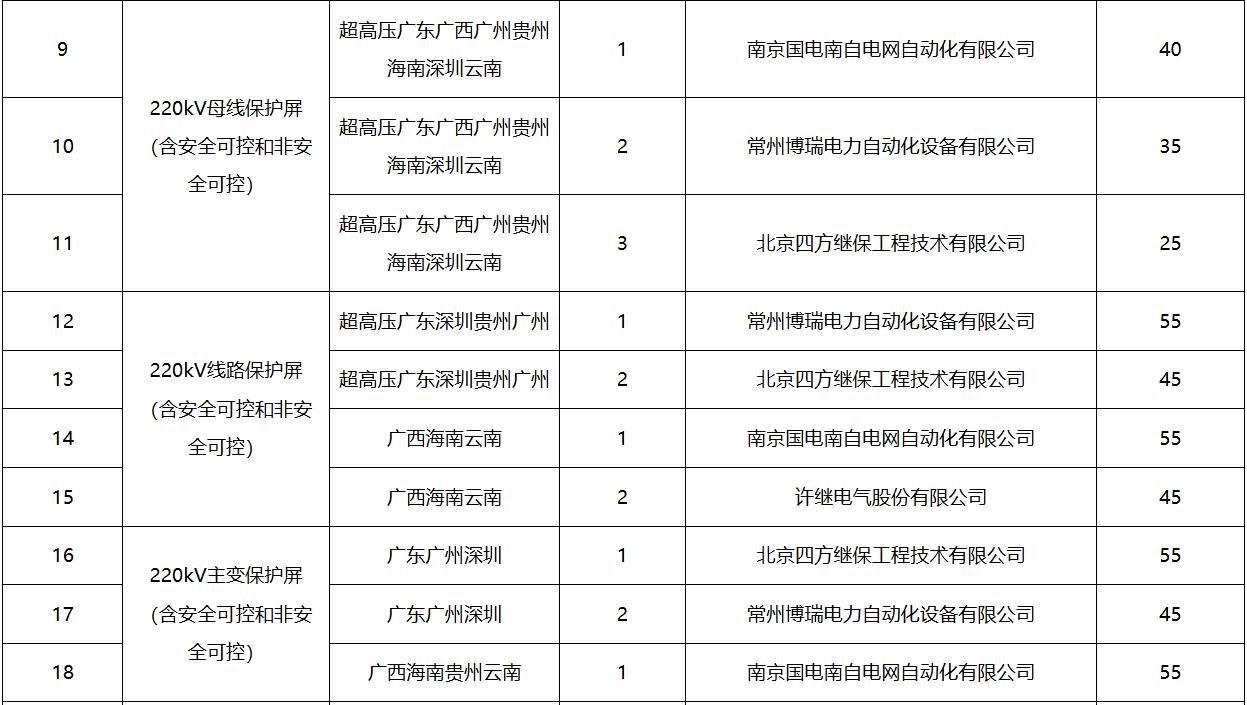 首页| 尊时凯龙中国集团官方网站
