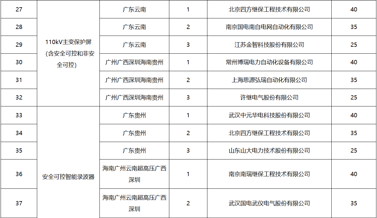 首页| 尊时凯龙中国集团官方网站