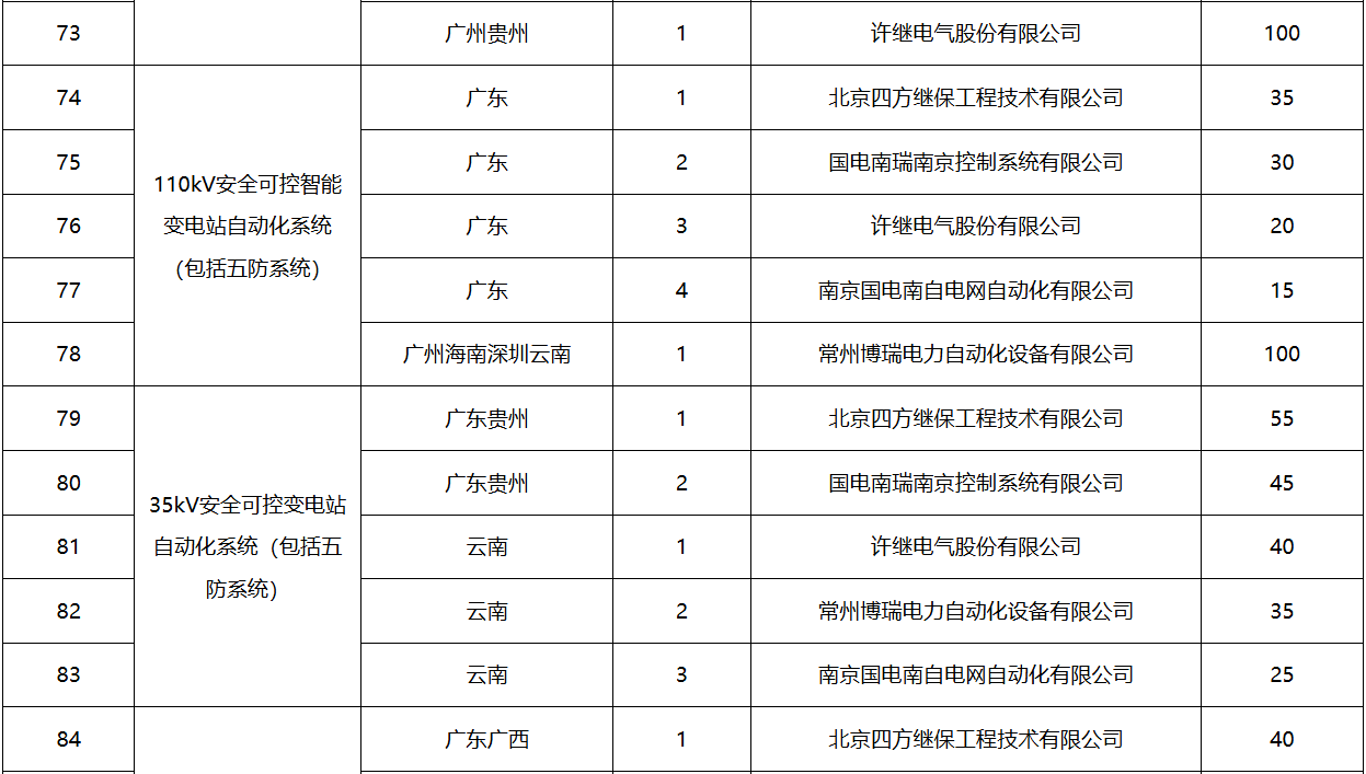 首页| 尊时凯龙中国集团官方网站