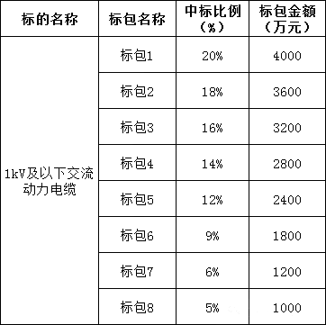 首页| 尊时凯龙中国集团官方网站