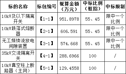 首页| 尊时凯龙中国集团官方网站