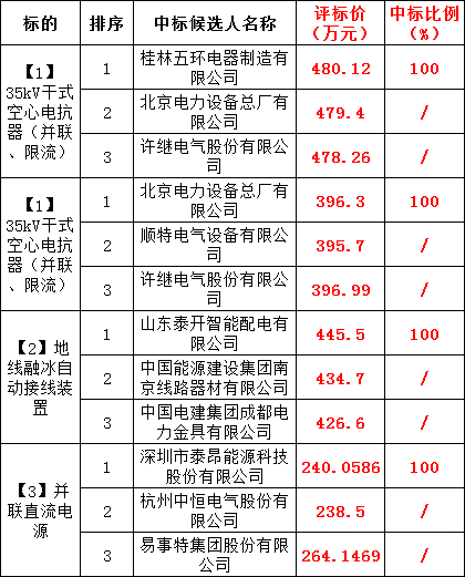 首页| 尊时凯龙中国集团官方网站