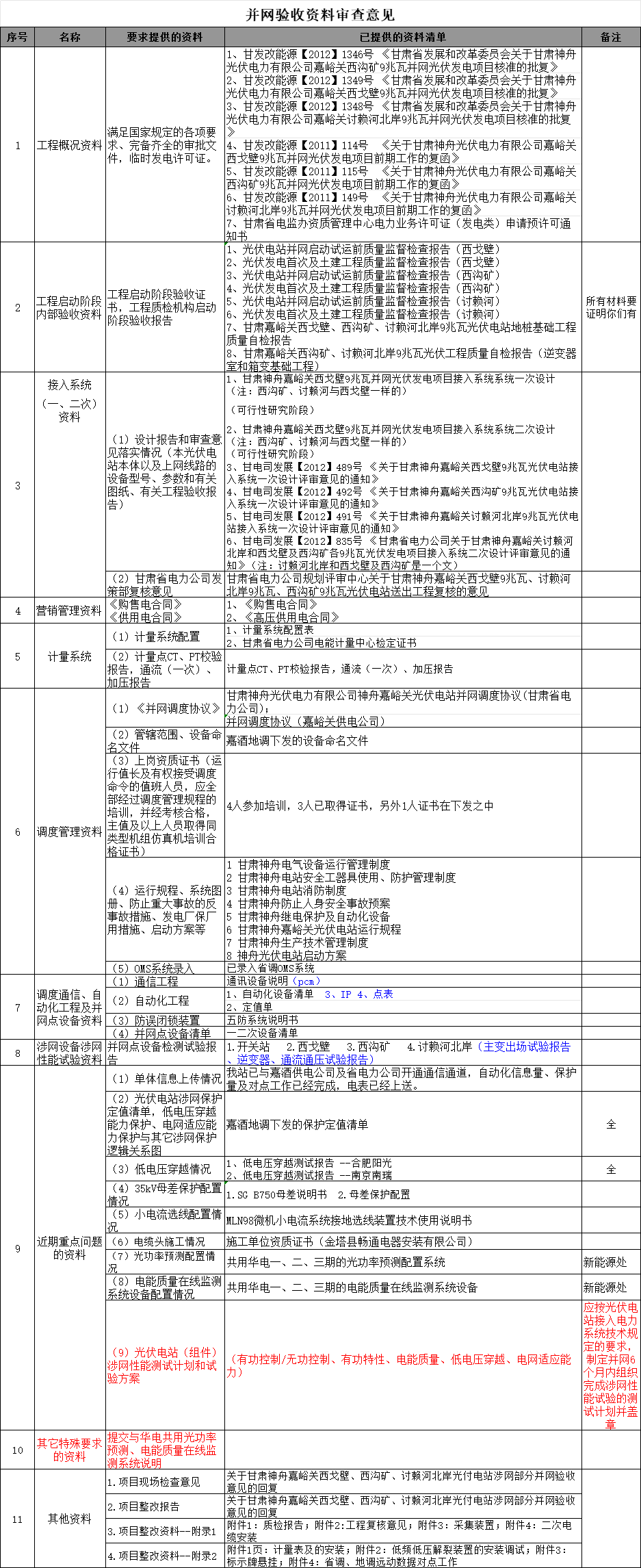 首页| 尊时凯龙中国集团官方网站