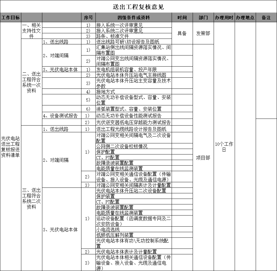 首页| 尊时凯龙中国集团官方网站