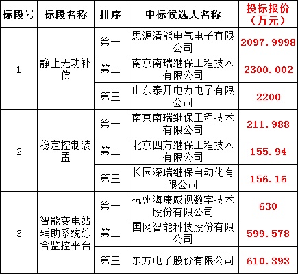 首页| 尊时凯龙中国集团官方网站