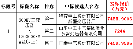 首页| 尊时凯龙中国集团官方网站