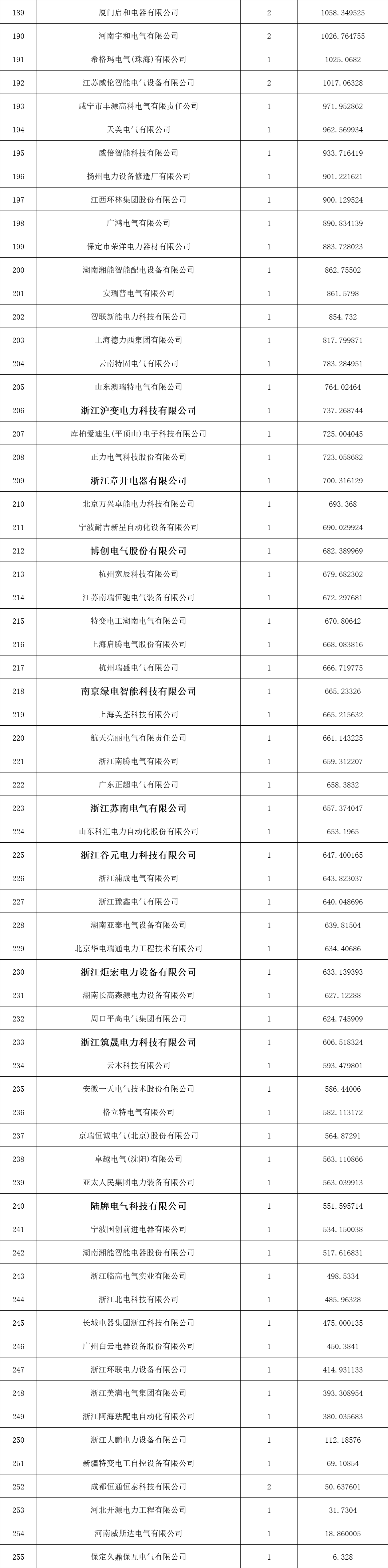 首页| 尊时凯龙中国集团官方网站