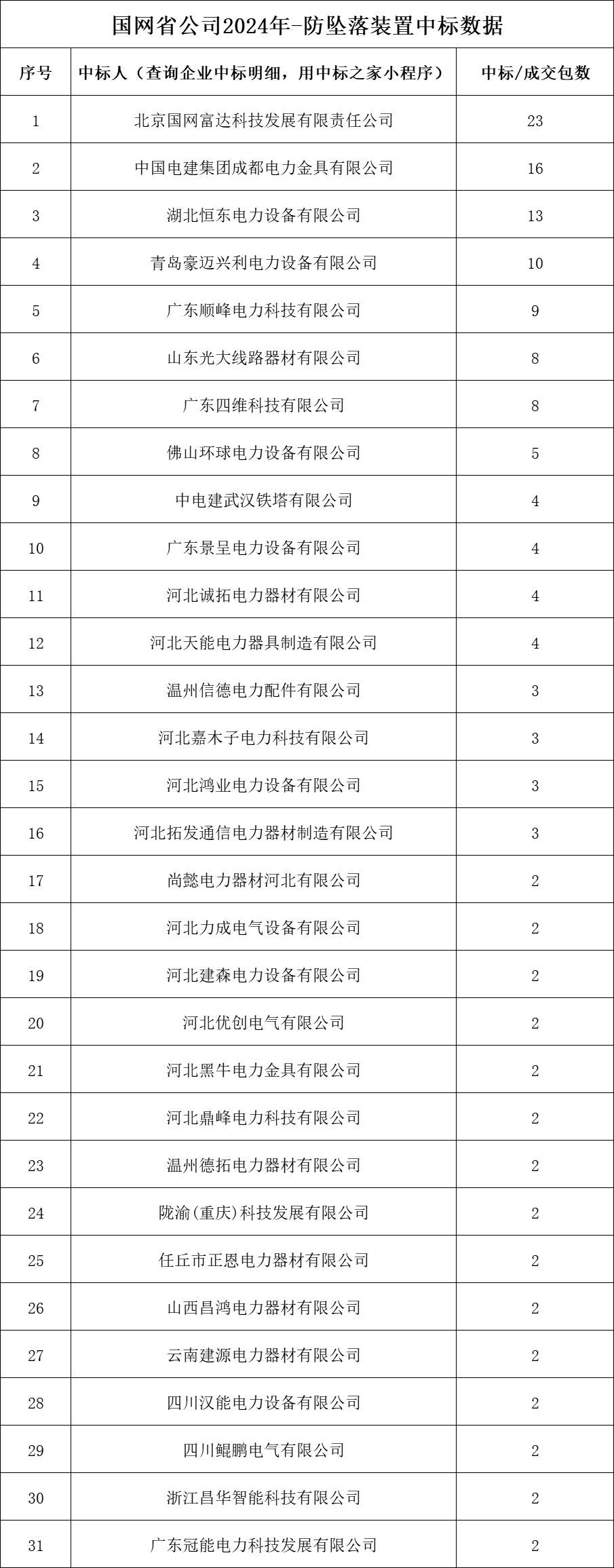 首页| 尊时凯龙中国集团官方网站