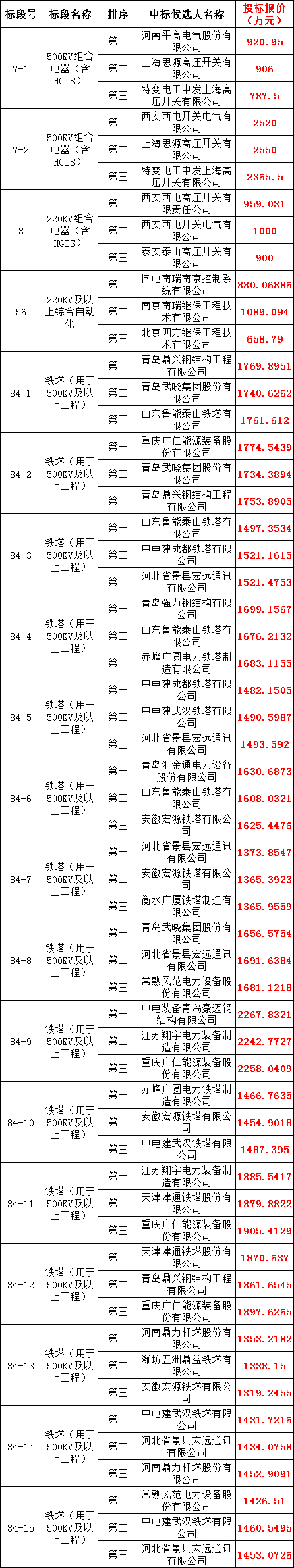 首页| 尊时凯龙中国集团官方网站