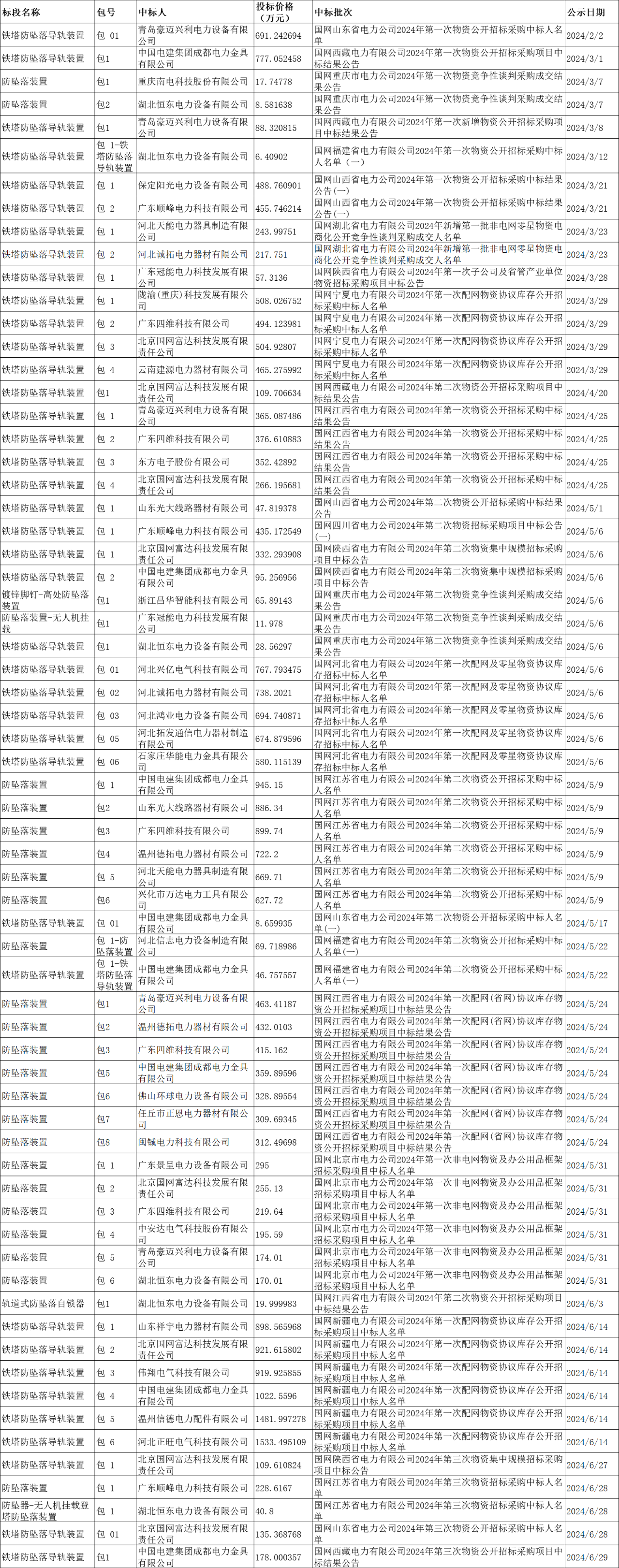 首页| 尊时凯龙中国集团官方网站