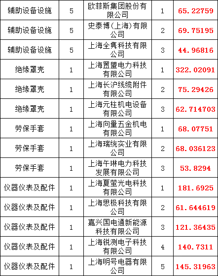 首页| 尊时凯龙中国集团官方网站