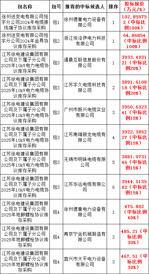 首页| 尊时凯龙中国集团官方网站