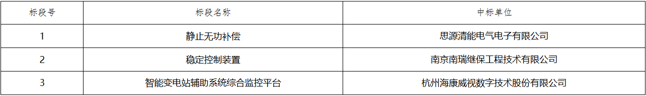 首页| 尊时凯龙中国集团官方网站