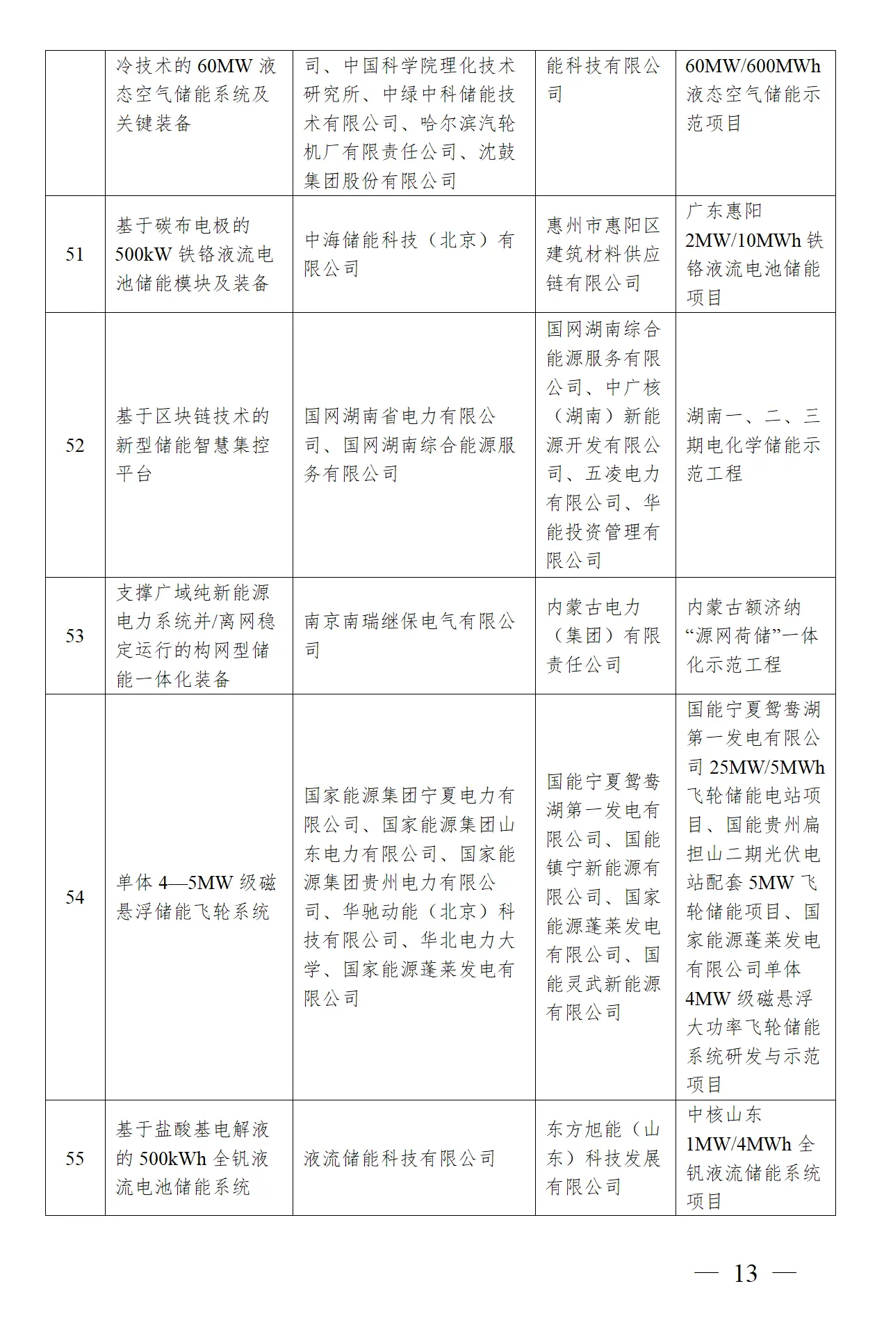 首页| 尊时凯龙中国集团官方网站