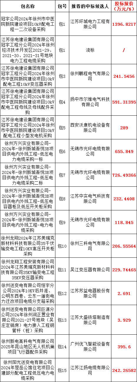 首页| 尊时凯龙中国集团官方网站