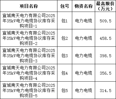首页| 尊时凯龙中国集团官方网站