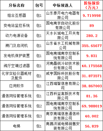 首页| 尊时凯龙中国集团官方网站