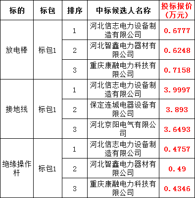 首页| 尊时凯龙中国集团官方网站