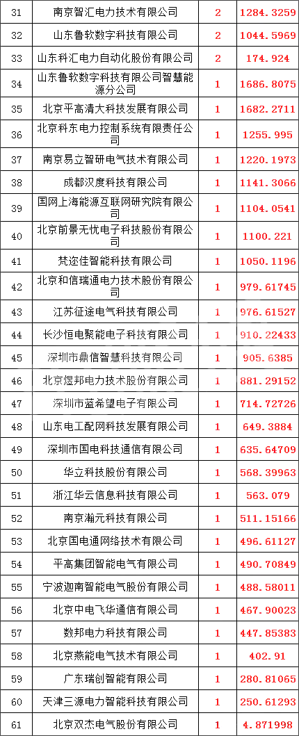 首页| 尊时凯龙中国集团官方网站