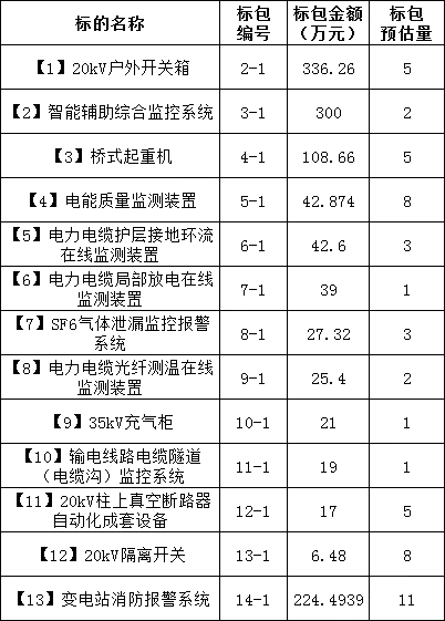 首页| 尊时凯龙中国集团官方网站
