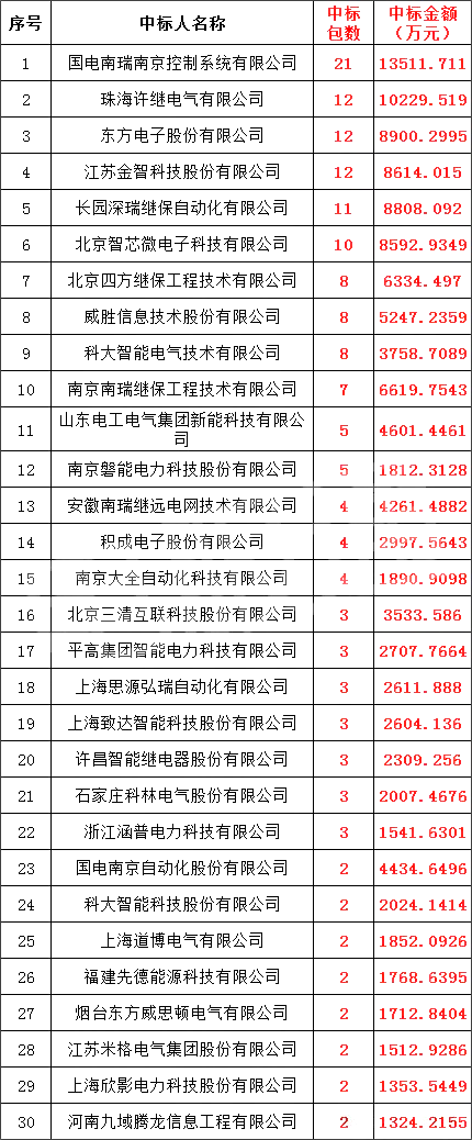 首页| 尊时凯龙中国集团官方网站