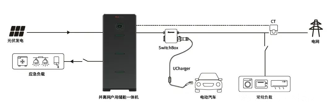 首页| 尊时凯龙中国集团官方网站