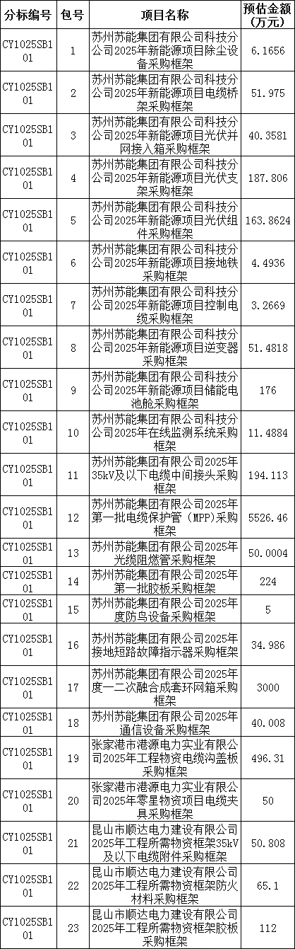 首页| 尊时凯龙中国集团官方网站