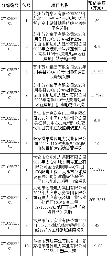 首页| 尊时凯龙中国集团官方网站