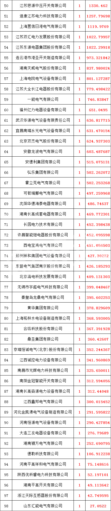 首页| 尊时凯龙中国集团官方网站