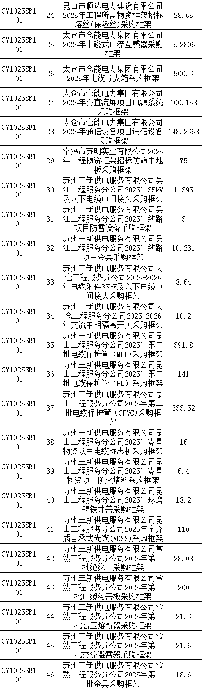 首页| 尊时凯龙中国集团官方网站