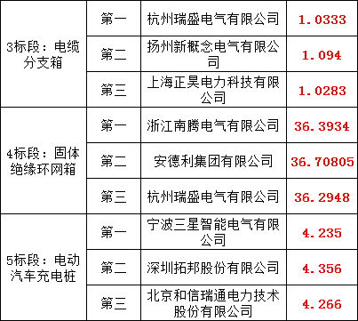 首页| 尊时凯龙中国集团官方网站