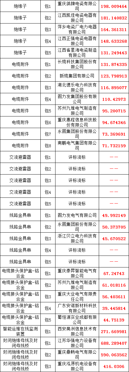 首页| 尊时凯龙中国集团官方网站