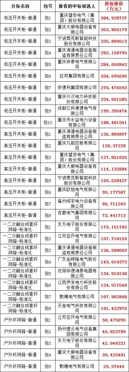 首页| 尊时凯龙中国集团官方网站