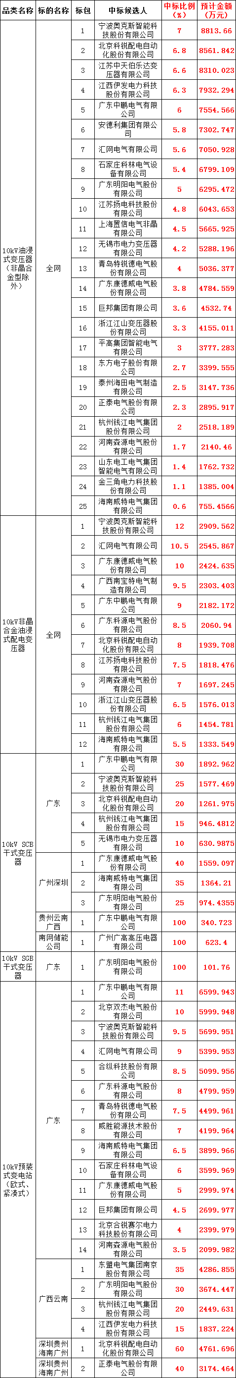 首页| 尊时凯龙中国集团官方网站