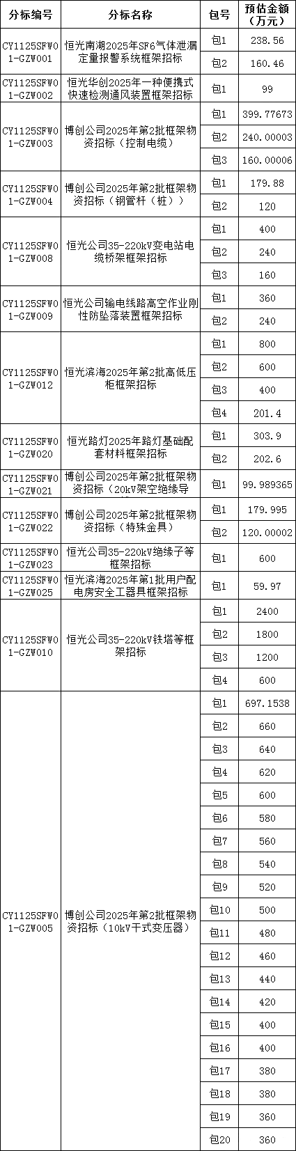 首页| 尊时凯龙中国集团官方网站