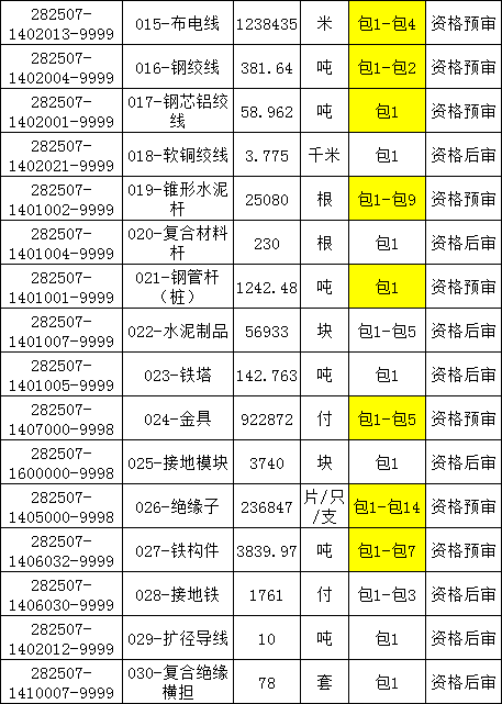 首页| 尊时凯龙中国集团官方网站