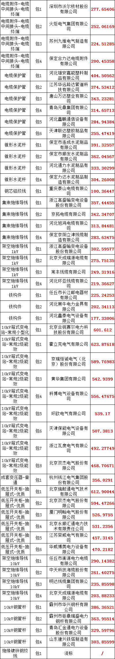 首页| 尊时凯龙中国集团官方网站