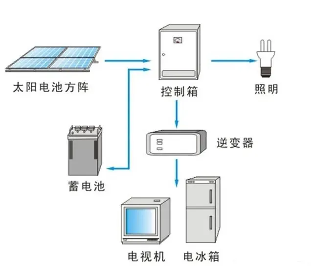 首页| 尊时凯龙中国集团官方网站